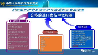 進(jìn)口預(yù)包裝食品標(biāo)簽常見問題與合規(guī)案例分析