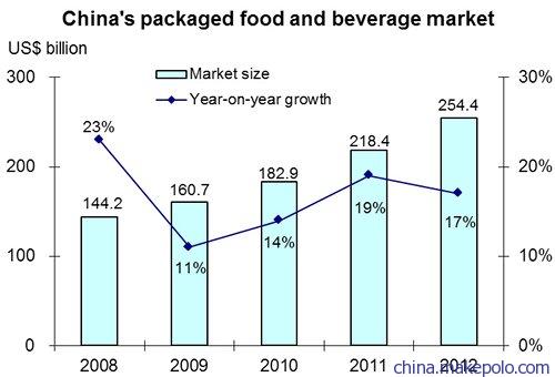 預(yù)包裝食品進(jìn)口中國市場全流程服務(wù)，專業(yè)商檢報關(guān)清關(guān)配送公司推薦